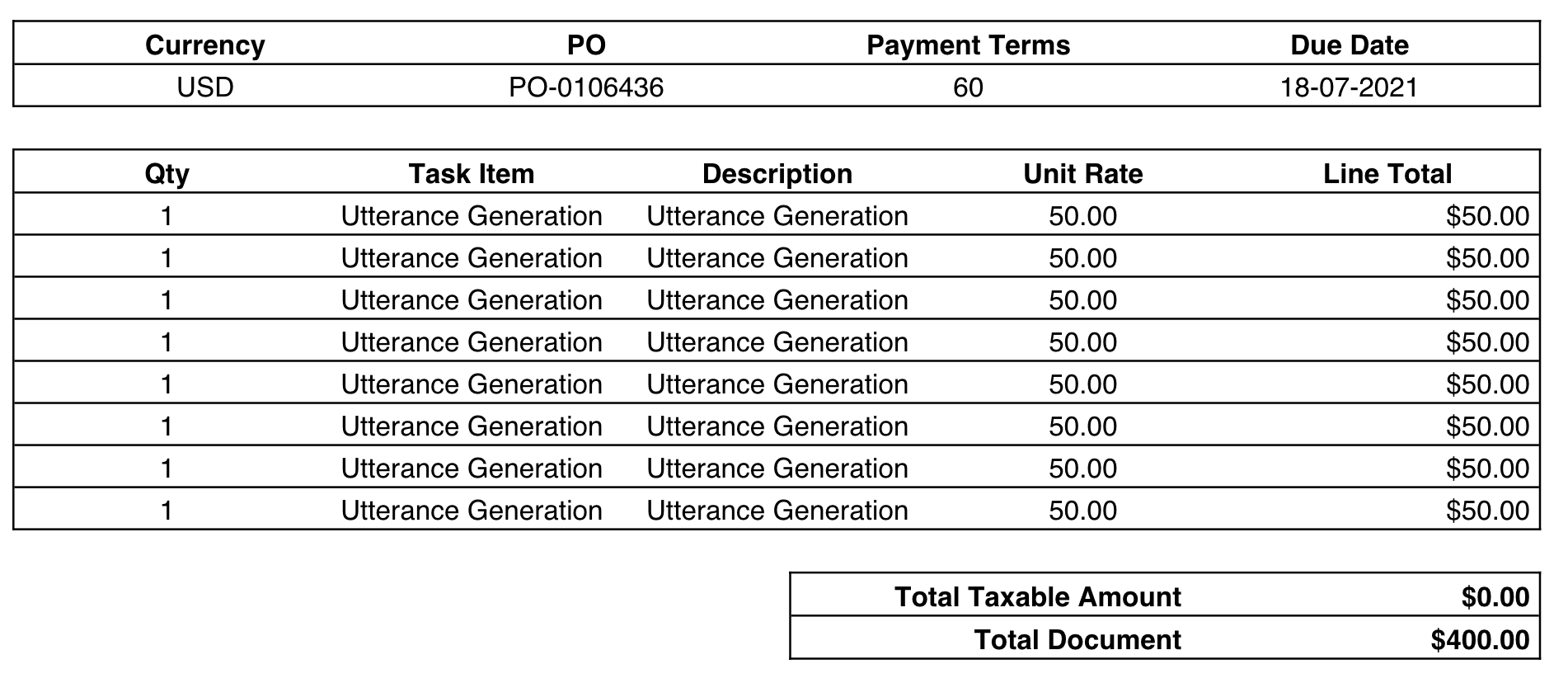 Invoicing to Next Level Globalization, Inc. – Welocalize